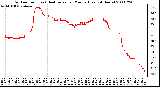 Milwaukee Weather Outdoor Temp (vs) Heat Index per Minute (Last 24 Hours)