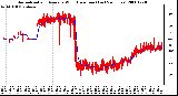 Milwaukee Weather Normalized and Average Wind Direction (Last 24 Hours)