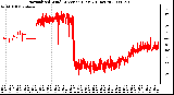 Milwaukee Weather Normalized Wind Direction (Last 24 Hours)