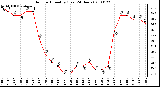 Milwaukee Weather Outdoor Humidity (Last 24 Hours)