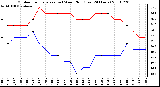 Milwaukee Weather Outdoor Temperature (vs) Wind Chill (Last 24 Hours)