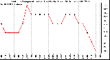 Milwaukee Weather Outdoor Temperature (vs) Heat Index (Last 24 Hours)