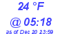 Milwaukee Weather Dewpoint High High Today