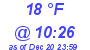 Milwaukee Weather Dewpoint High Low Today