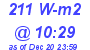 Milwaukee Weather Solar Radiation High Today