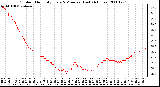 Milwaukee Weather Outdoor Humidity Every 5 Minutes (Last 24 Hours)