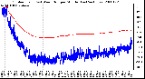 Milwaukee Weather Outdoor Temp (vs) Wind Chill per Minute (Last 24 Hours)