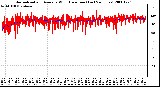 Milwaukee Weather Normalized and Average Wind Direction (Last 24 Hours)