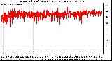 Milwaukee Weather Normalized Wind Direction (Last 24 Hours)