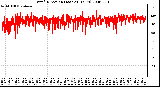 Milwaukee Weather Wind Direction (Last 24 Hours)