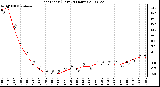 Milwaukee Weather Heat Index (Last 24 Hours)