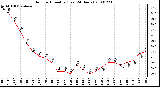 Milwaukee Weather Outdoor Humidity (Last 24 Hours)