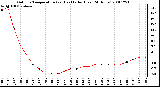 Milwaukee Weather Outdoor Temperature (vs) Heat Index (Last 24 Hours)