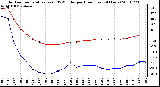 Milwaukee Weather Outdoor Temperature (vs) THSW Index per Hour (Last 24 Hours)