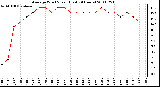 Milwaukee Weather Average Wind Speed (Last 24 Hours)