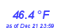 Milwaukee Weather Temperature High Month