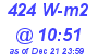 Milwaukee Weather Solar Radiation High Today