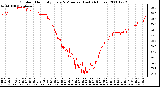 Milwaukee Weather Outdoor Humidity Every 5 Minutes (Last 24 Hours)