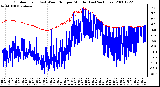 Milwaukee Weather Outdoor Temp (vs) Wind Chill per Minute (Last 24 Hours)