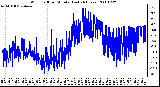 Milwaukee Weather Wind Chill per Minute (Last 24 Hours)