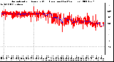 Milwaukee Weather Normalized and Average Wind Direction (Last 24 Hours)