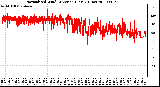 Milwaukee Weather Normalized Wind Direction (Last 24 Hours)