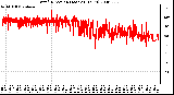 Milwaukee Weather Wind Direction (Last 24 Hours)