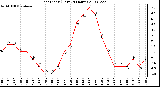 Milwaukee Weather Heat Index (Last 24 Hours)