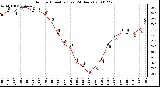 Milwaukee Weather Outdoor Humidity (Last 24 Hours)