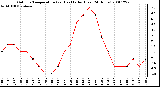 Milwaukee Weather Outdoor Temperature (vs) Heat Index (Last 24 Hours)