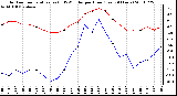 Milwaukee Weather Outdoor Temperature (vs) THSW Index per Hour (Last 24 Hours)