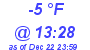 Milwaukee Weather Dewpoint High High Today