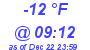 Milwaukee Weather Dewpoint High Low Today