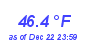 Milwaukee Weather Temperature High Month