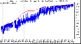 Milwaukee Weather Outdoor Temp (vs) Wind Chill per Minute (Last 24 Hours)