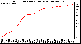 Milwaukee Weather Outdoor Temperature per Minute (Last 24 Hours)