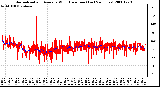 Milwaukee Weather Normalized and Average Wind Direction (Last 24 Hours)