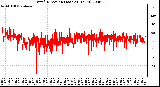 Milwaukee Weather Wind Direction (Last 24 Hours)