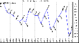 Milwaukee Weather Wind Chill Daily Low