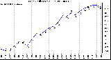 Milwaukee Weather Wind Chill (Last 24 Hours)