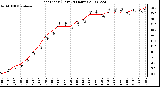 Milwaukee Weather Heat Index (Last 24 Hours)