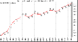 Milwaukee Weather Outdoor Humidity (Last 24 Hours)