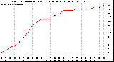 Milwaukee Weather Outdoor Temperature (vs) Heat Index (Last 24 Hours)