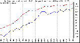 Milwaukee Weather Outdoor Temperature (vs) THSW Index per Hour (Last 24 Hours)