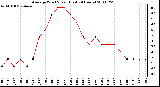 Milwaukee Weather Average Wind Speed (Last 24 Hours)