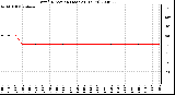 Milwaukee Weather Wind Direction (Last 24 Hours)