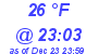 Milwaukee Weather Dewpoint High High Today