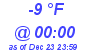 Milwaukee Weather Dewpoint High Low Today