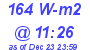 Milwaukee Weather Solar Radiation High Today