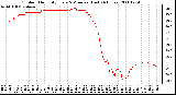 Milwaukee Weather Outdoor Humidity Every 5 Minutes (Last 24 Hours)